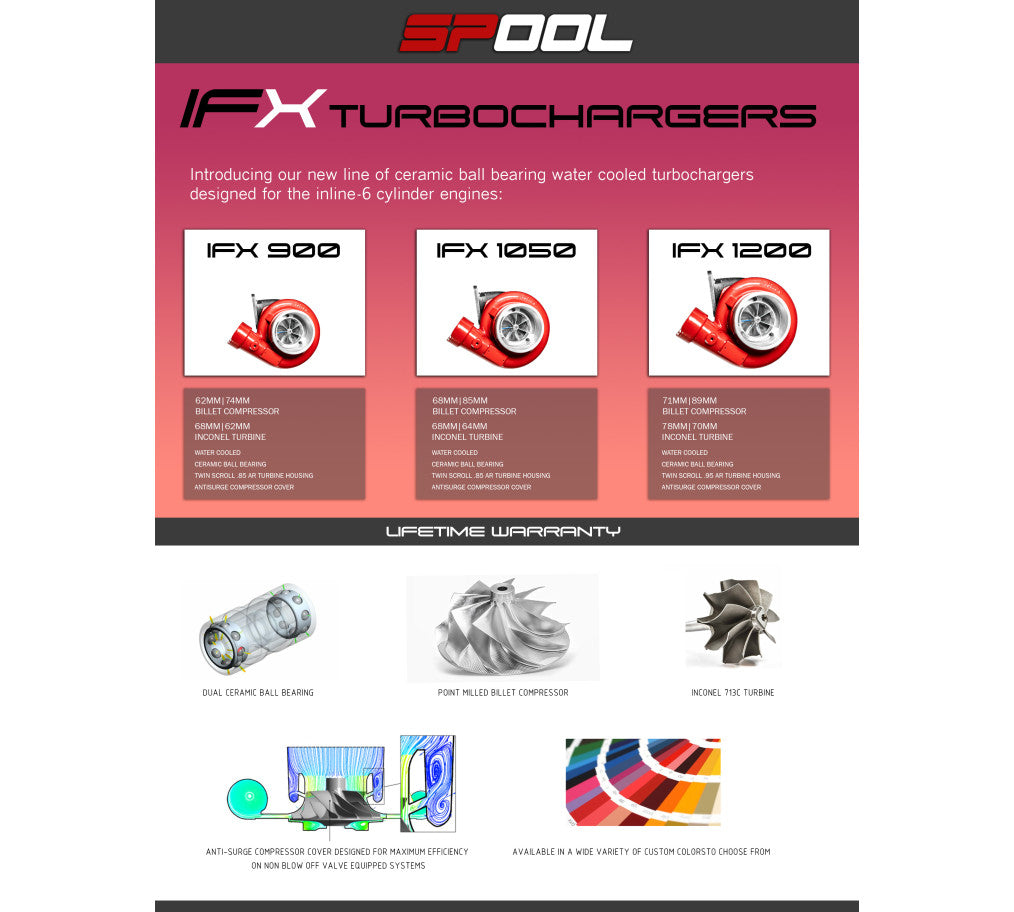 Spool Performance Gen 1 B58 Top Mount Turbocharger Kit | 540i | Up to 1050HP